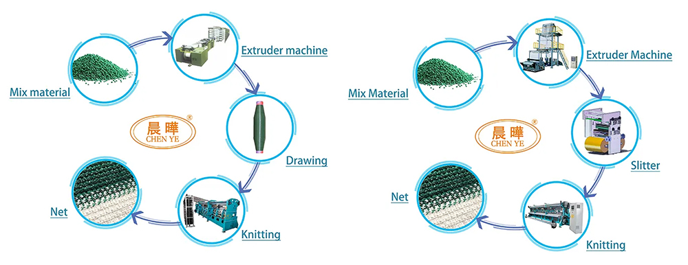 production-line